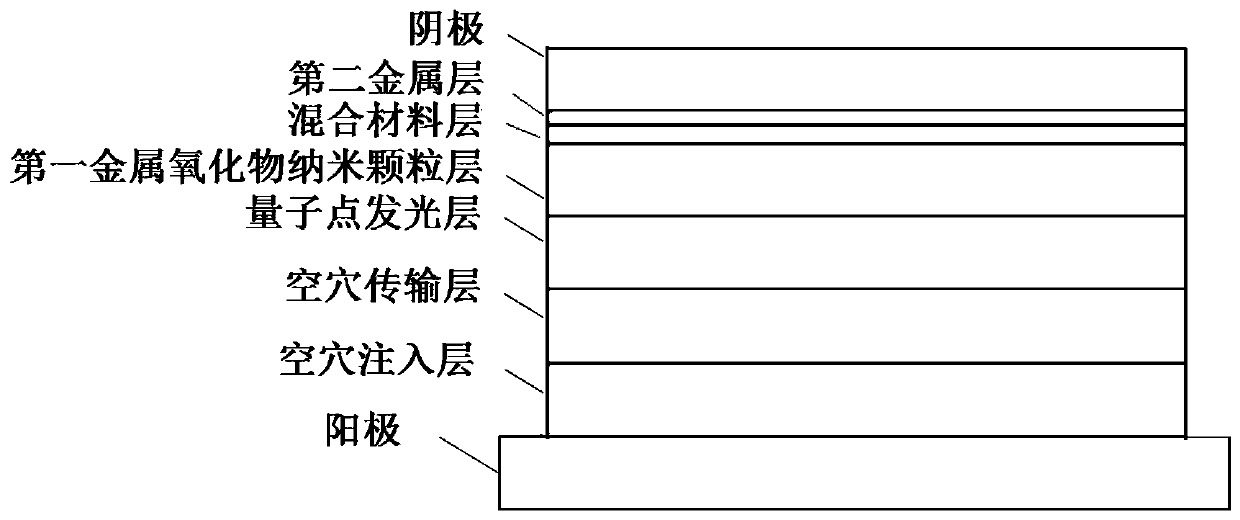 Quantum dot light-emitting diode and preparation method thereof