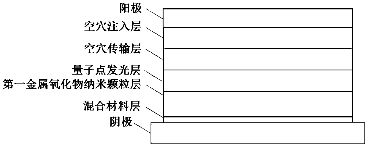 Quantum dot light-emitting diode and preparation method thereof