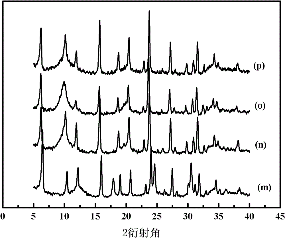 Phosphor and rare earth modified molecular sieve