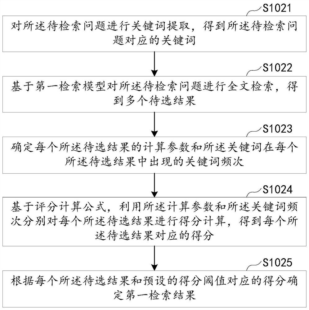 Intelligent question and answer method and device, equipment and storage medium