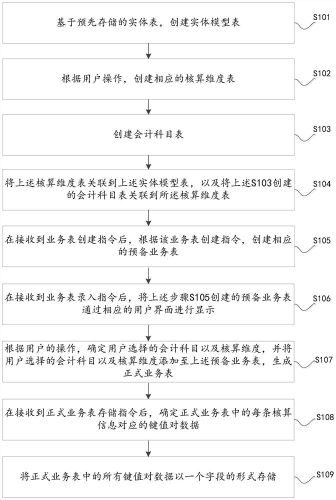 Financial query statement generation method and device based on elastic domain, and medium