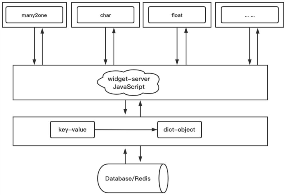 Financial query statement generation method and device based on elastic domain, and medium