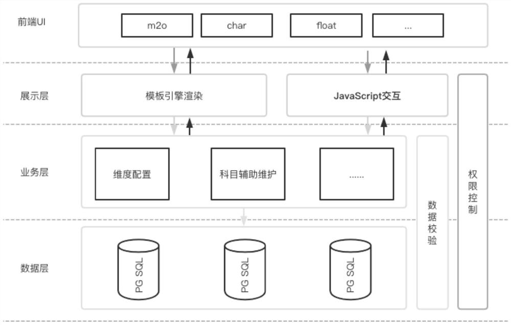 Financial query statement generation method and device based on elastic domain, and medium