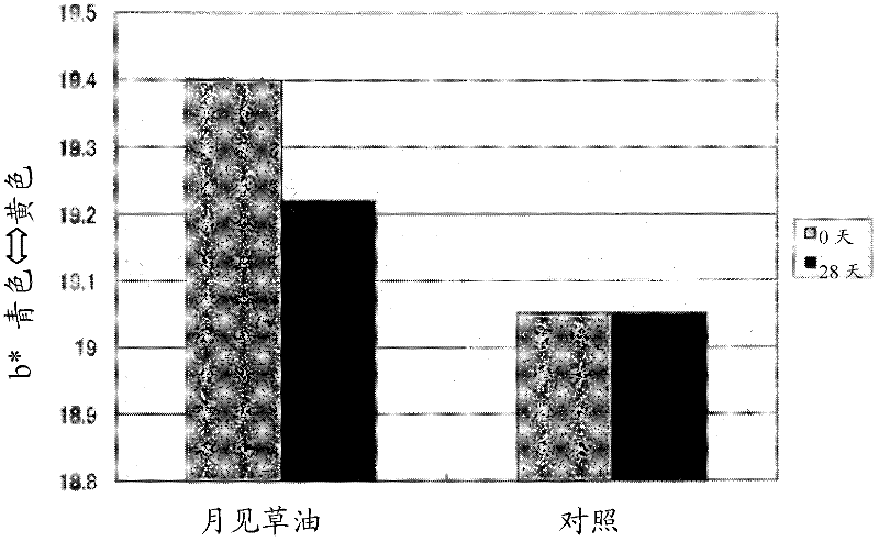 Agent for preventing, inhibiting, or ameliorating skin aging due to buildup of advanced glycation end products