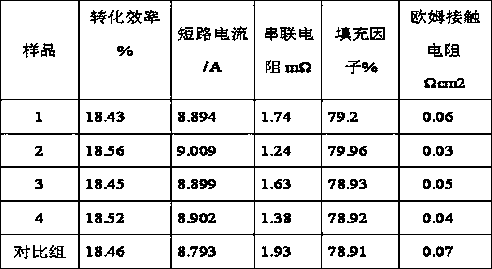 Photovoltaic electrode silver paste