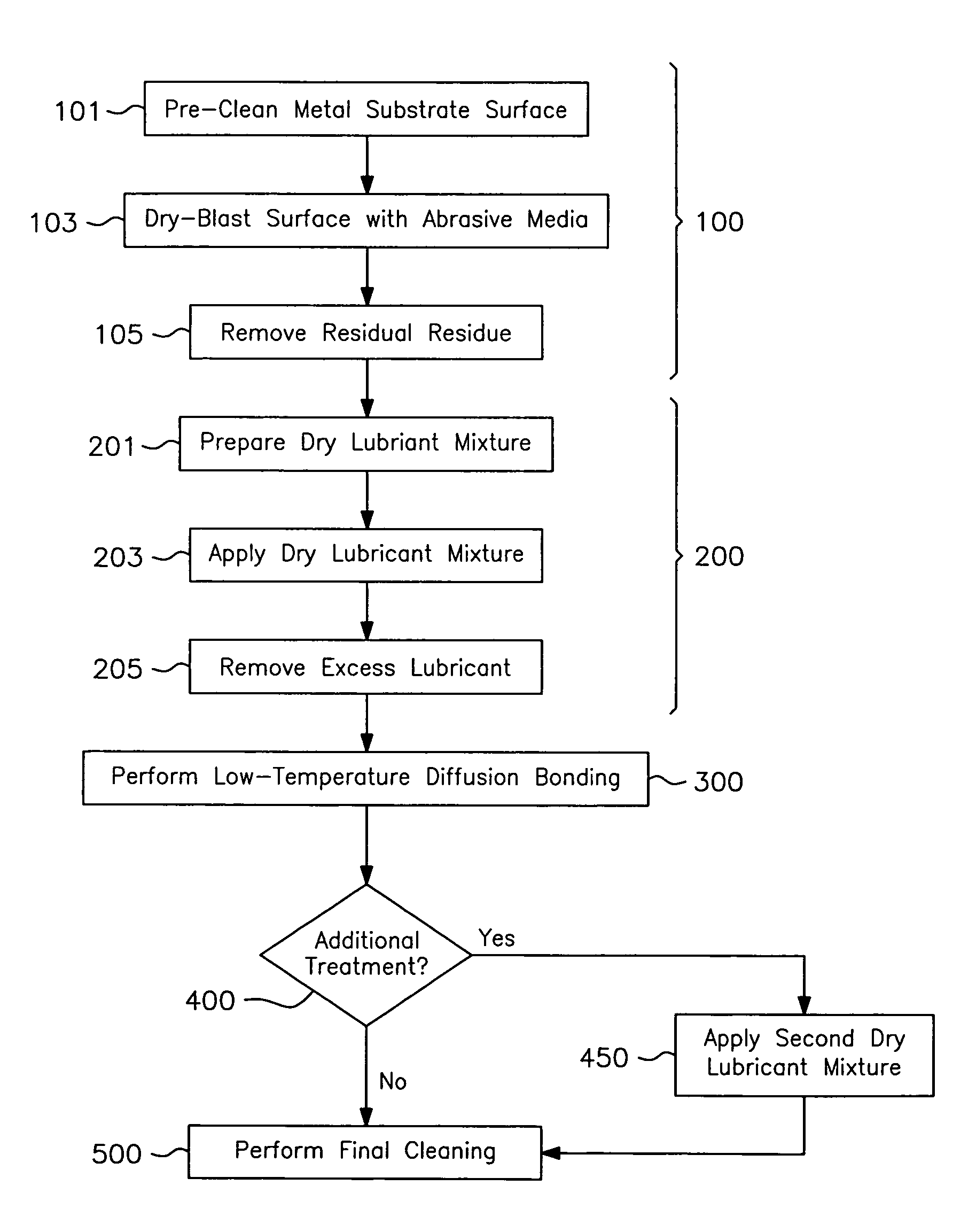 Surface for reduced friction and wear and method of making the same