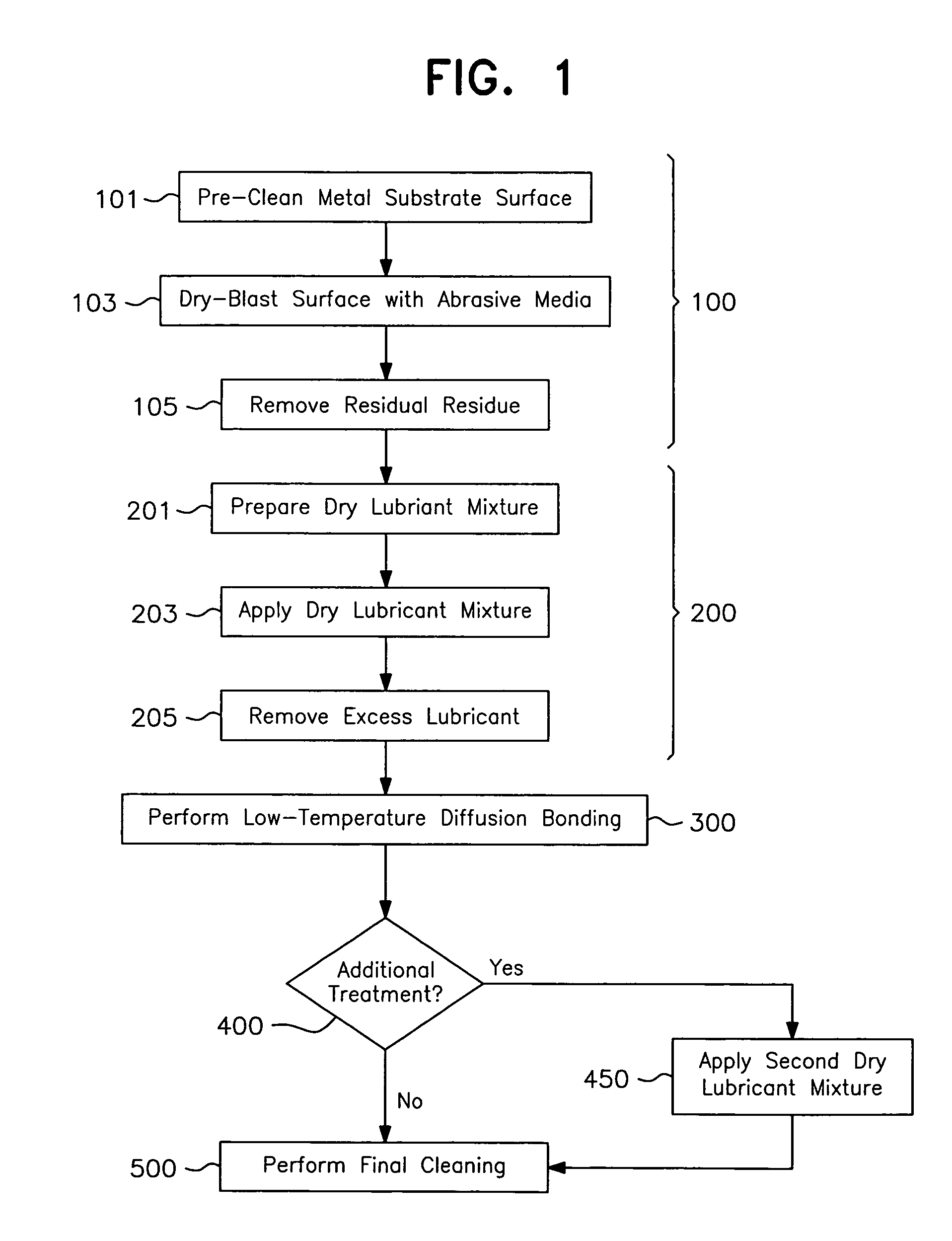 Surface for reduced friction and wear and method of making the same