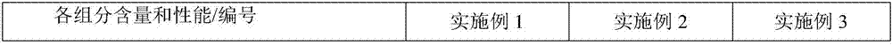 Unfired alumina-magnesite carbon brick and preparation method thereof