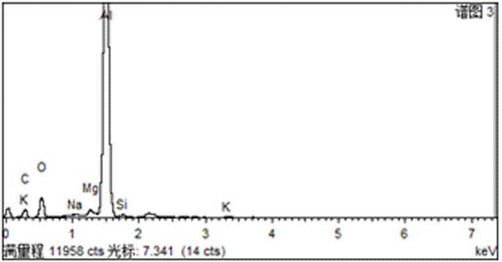 Unfired alumina-magnesite carbon brick and preparation method thereof