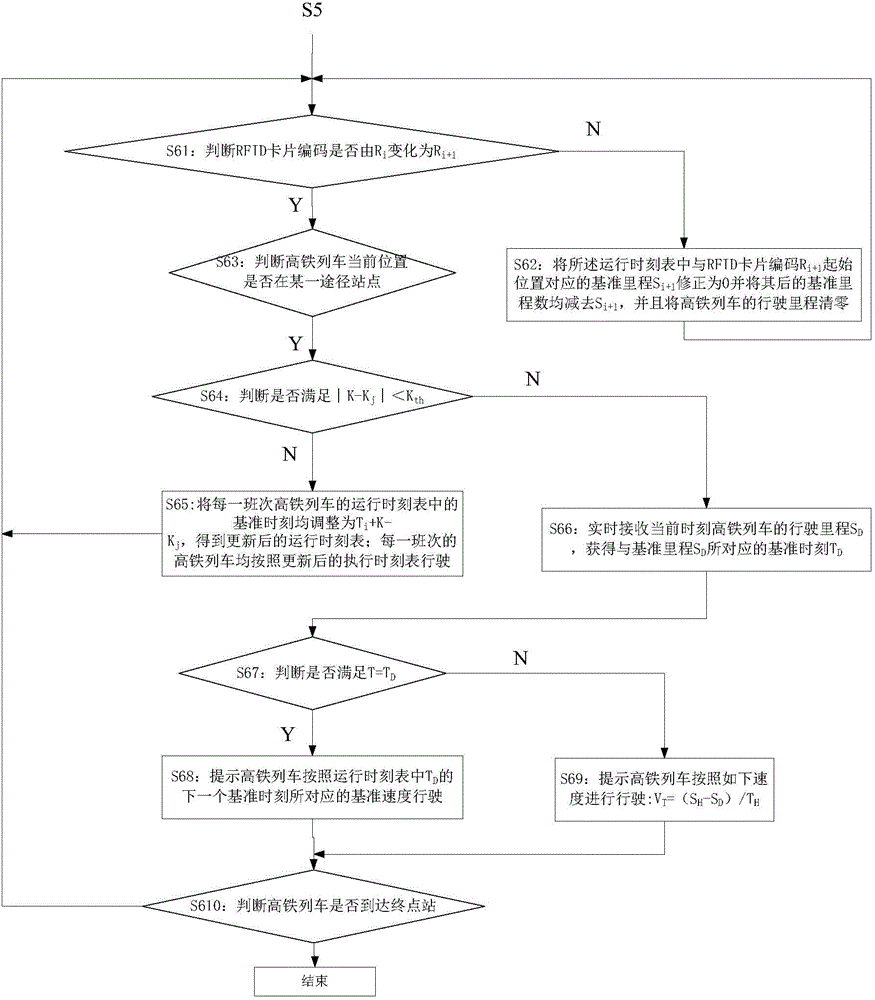 High-speed railway scheduling method and system realizing station dwell time change accurate to second