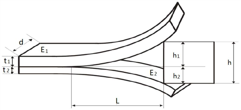 A method of measuring bond strength