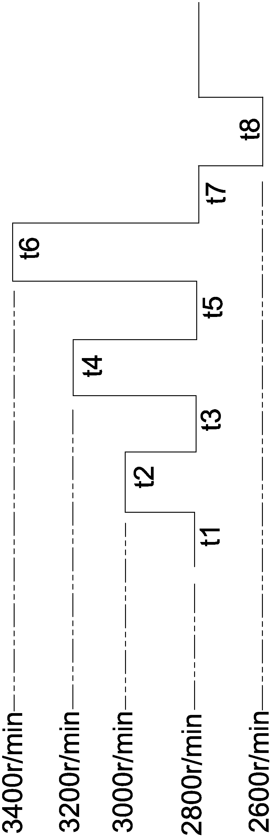 Washing method and device for dishwasher