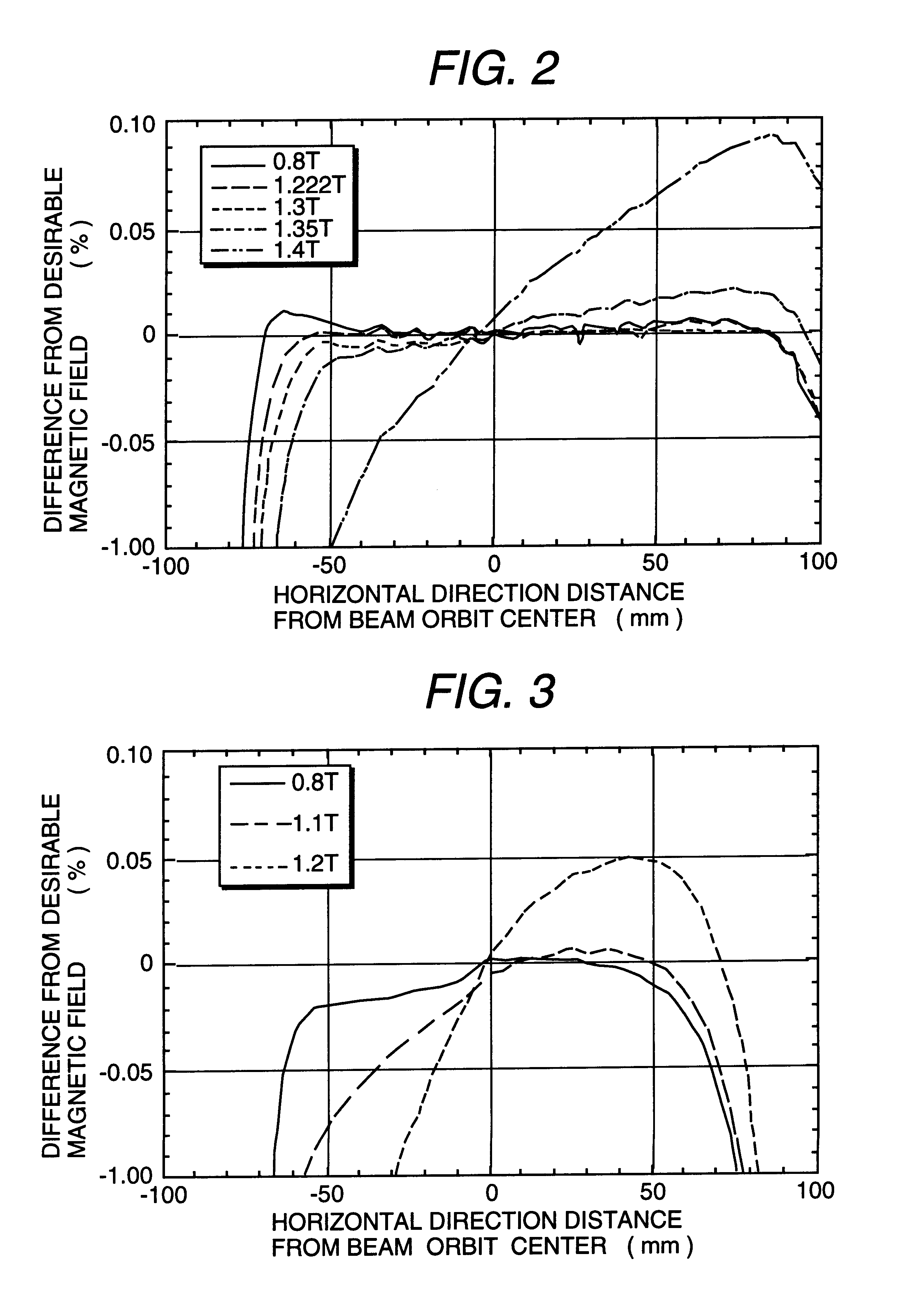 Electromagnet and magnetic field generating apparatus