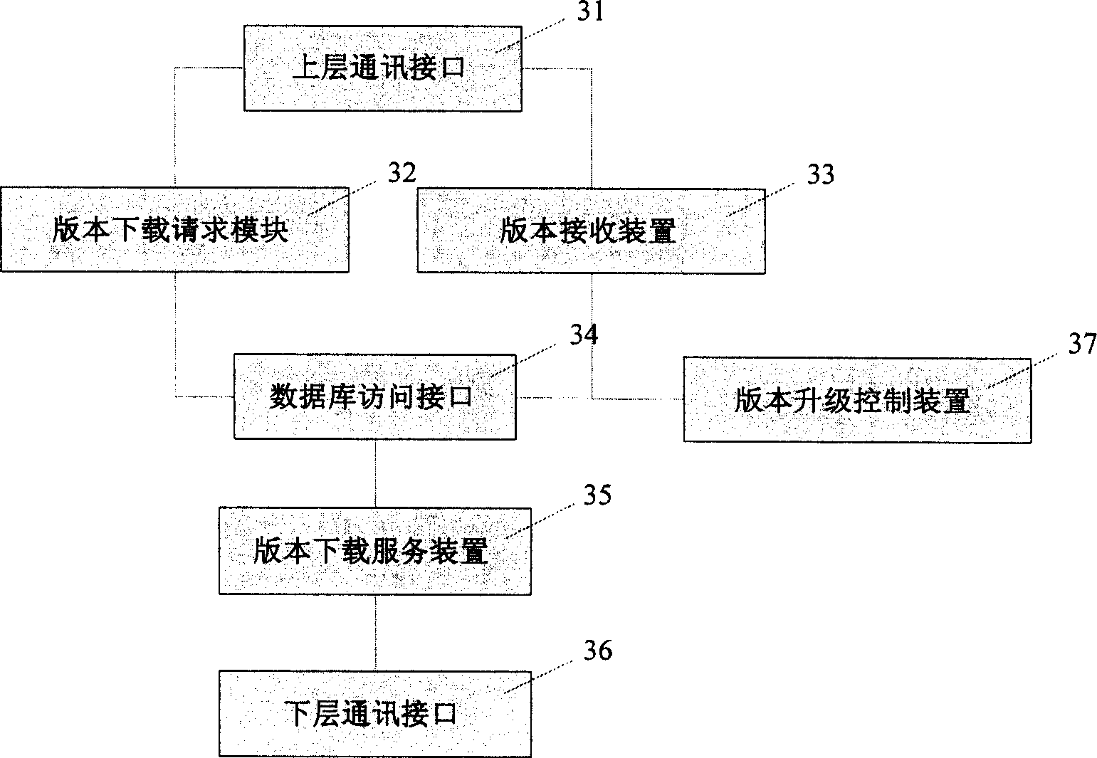 Software edition updating system in distributed service system and its method