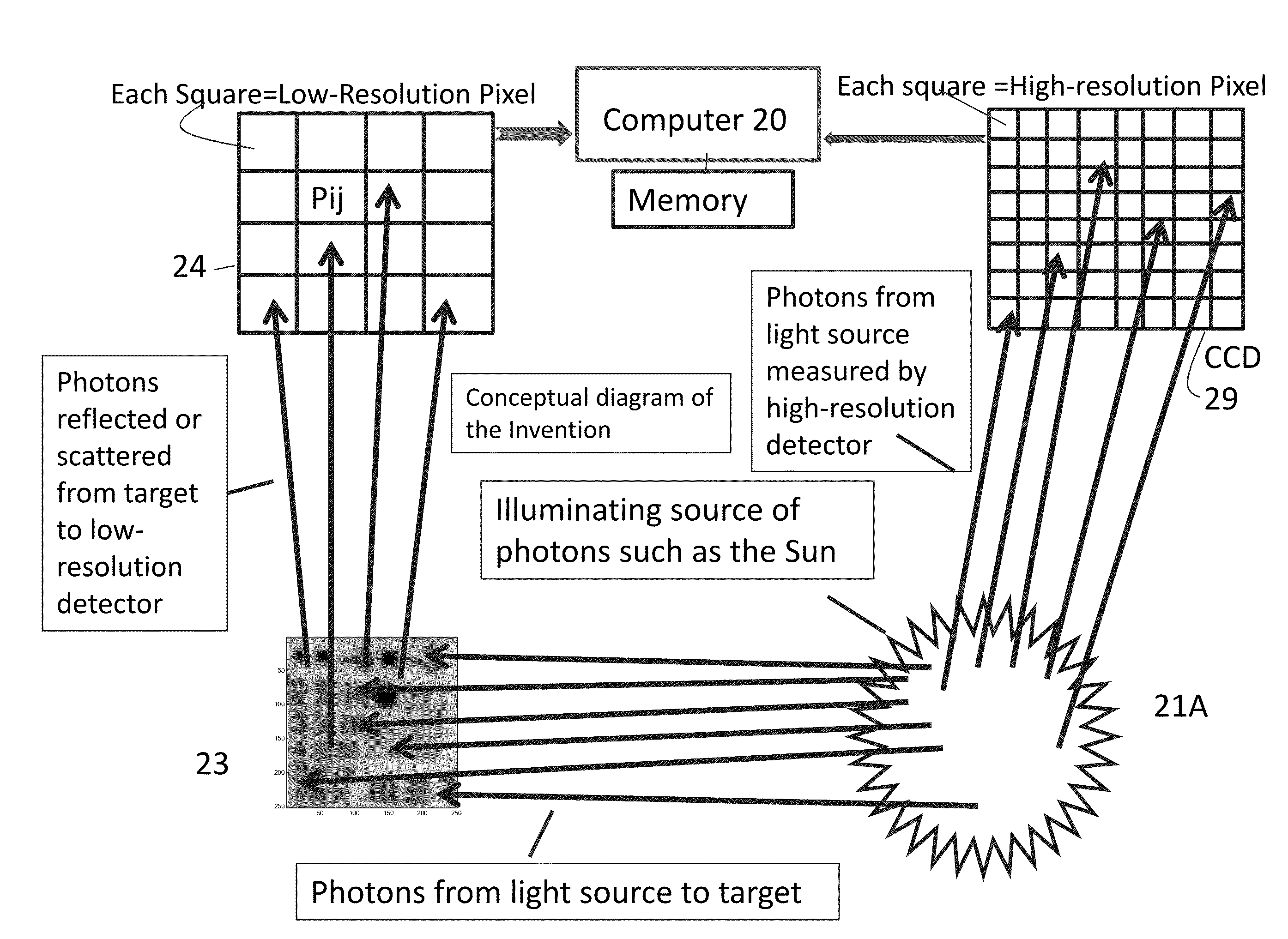 System and processor implemented method for improved image quality and enhancement based on quantum properties