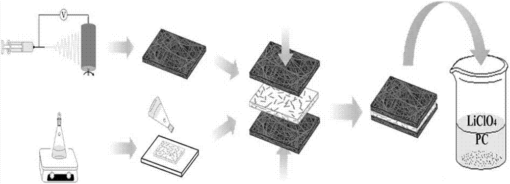 Composite electrolyte of sandwich structure and preparation method thereof