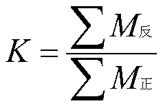 Boiler over-fire air adjusting method based on momentum moment