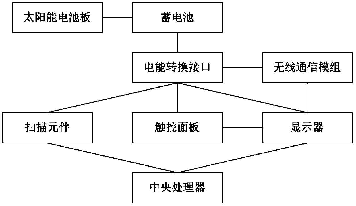 Wild scenic spot self-service navigation system and station device thereof