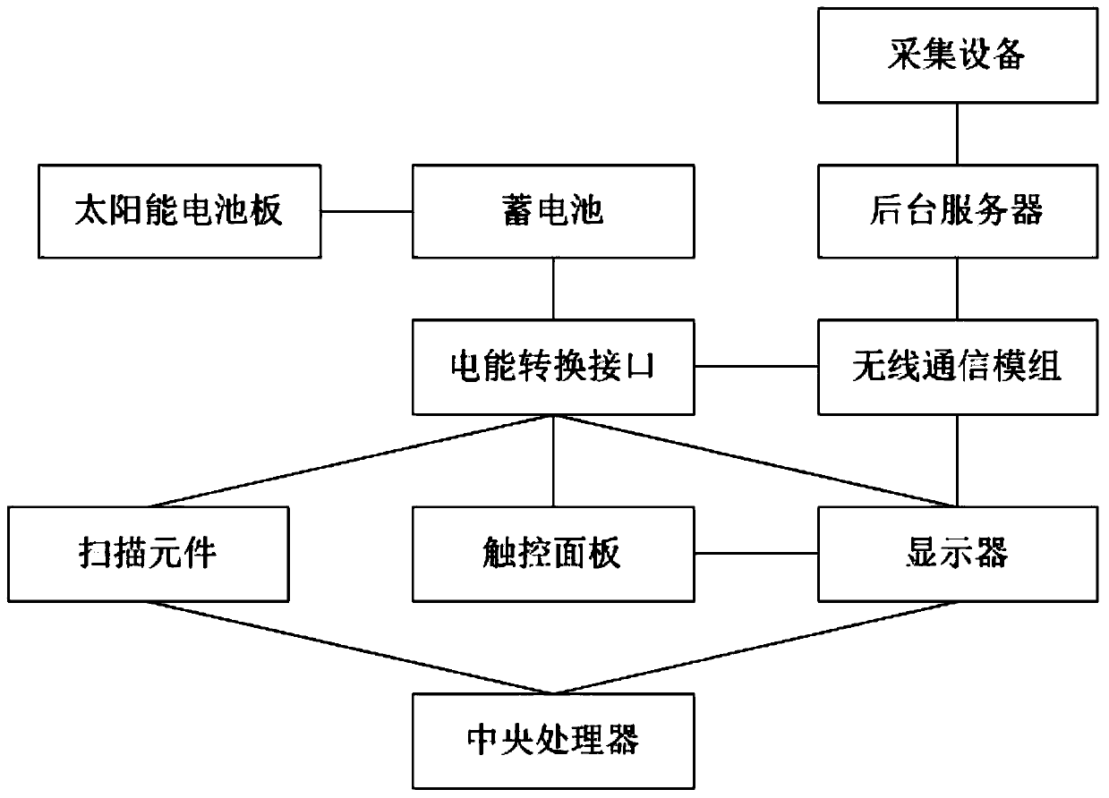 Wild scenic spot self-service navigation system and station device thereof