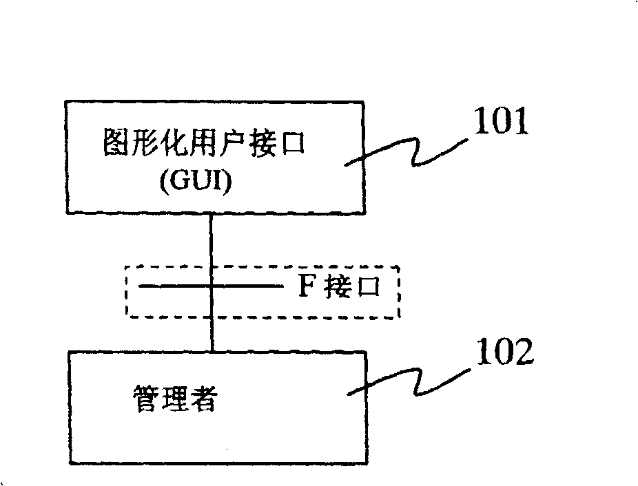 Network pipe abnormal state user interface restoring method