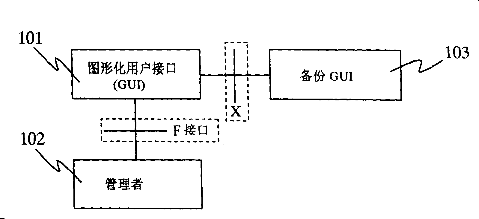 Network pipe abnormal state user interface restoring method