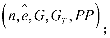 An Obfuscation Method for Encrypted Group Signature