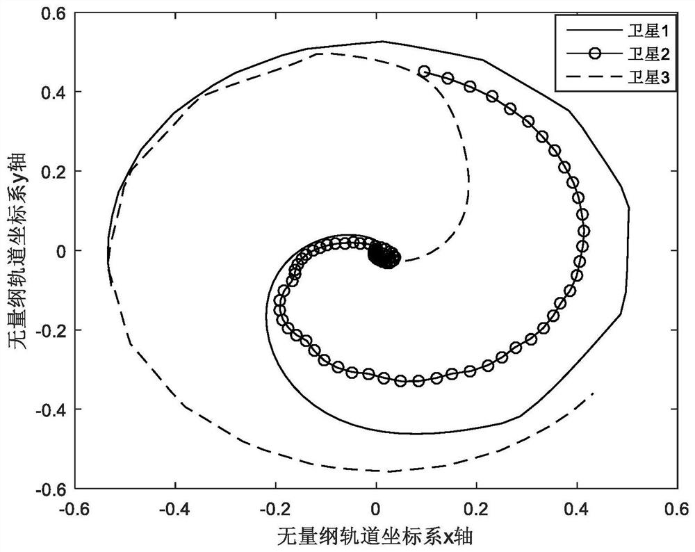 A Stable Deployment Control Method for Space Tethered Formation