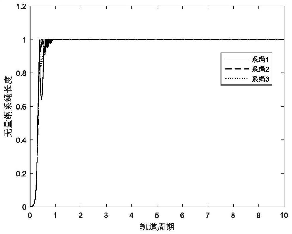 A Stable Deployment Control Method for Space Tethered Formation