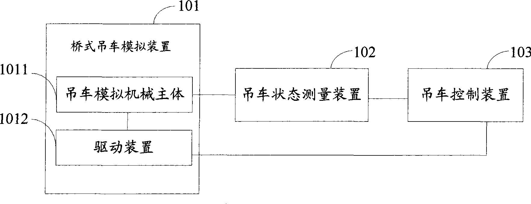 Automatic experiment system for bridge type crane