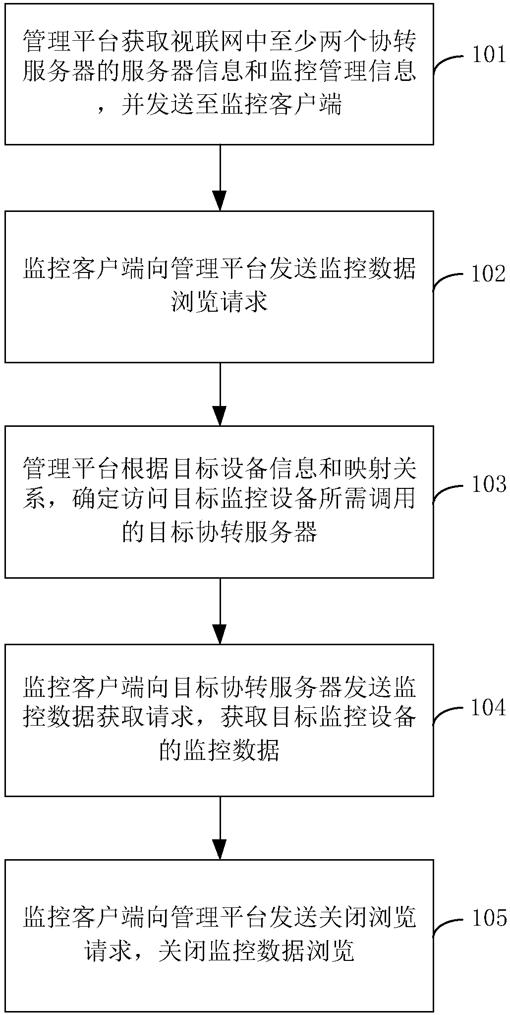 Resource monitoring method and system