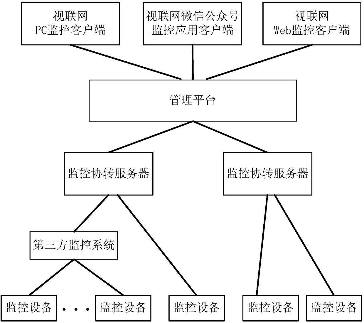 Resource monitoring method and system