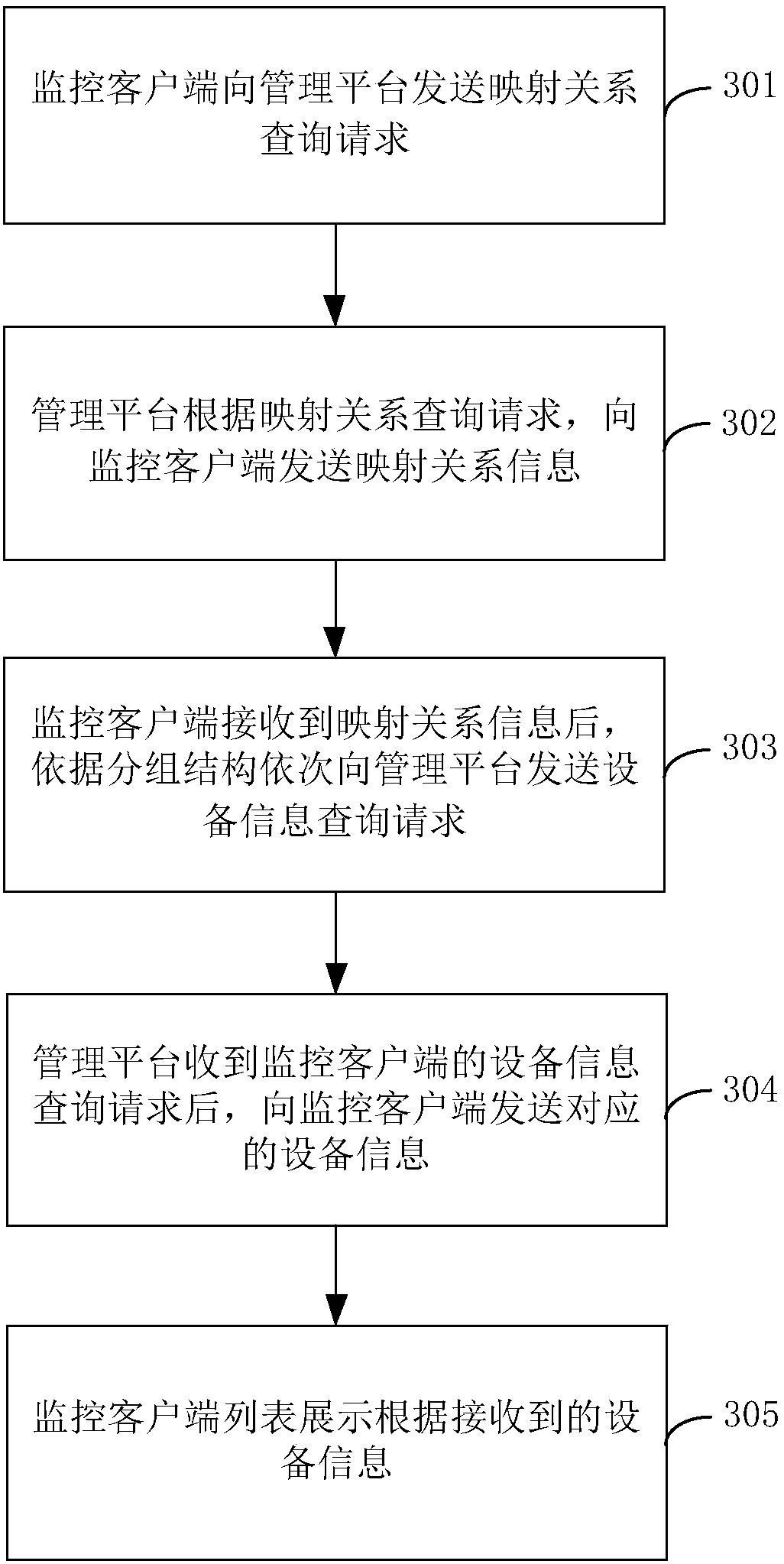 Resource monitoring method and system