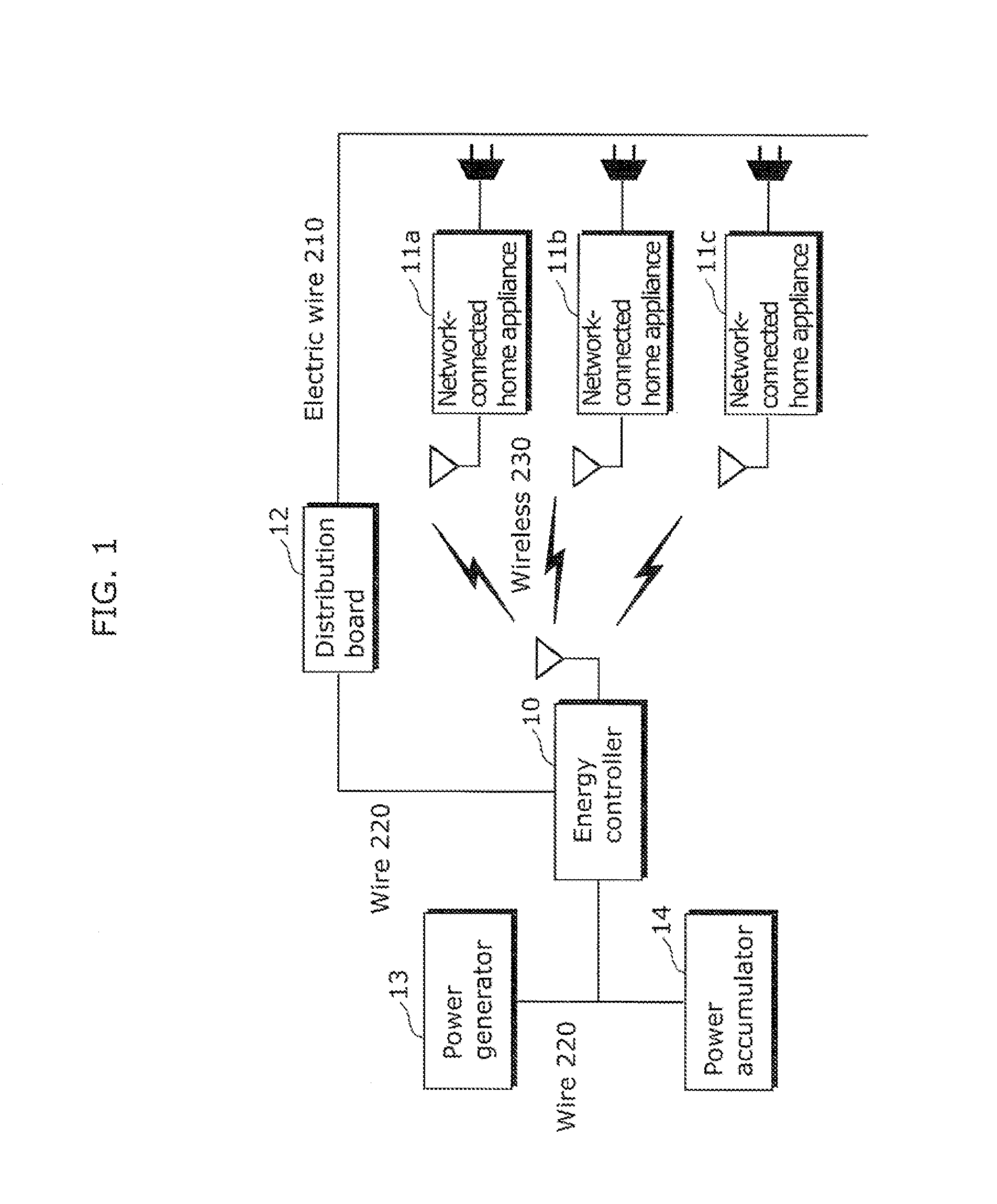 Communication apparatus and communication method