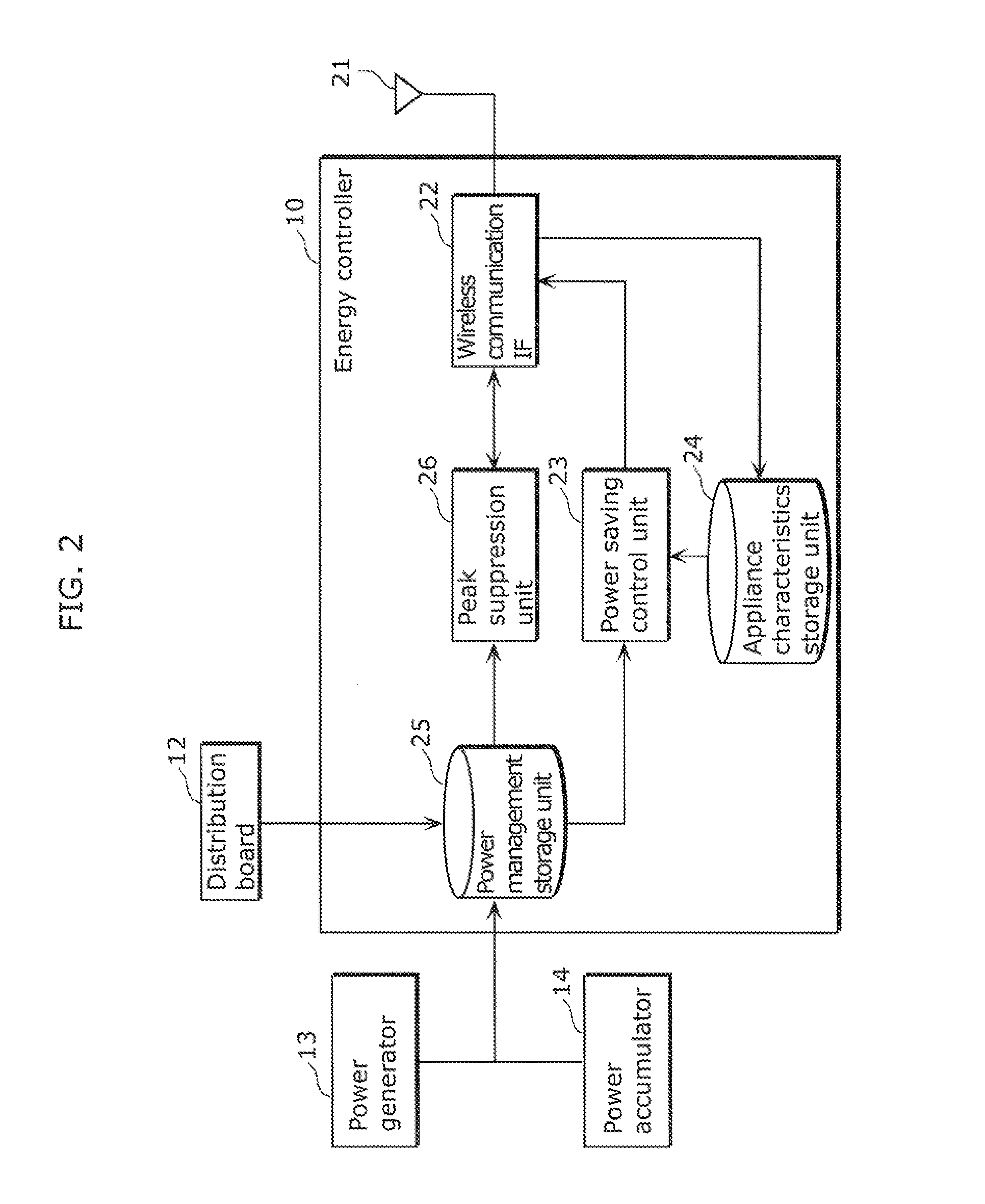 Communication apparatus and communication method