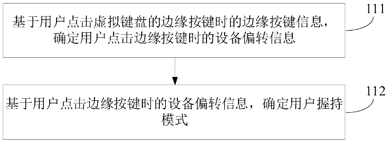 Function key display method and device, electronic device and storage medium