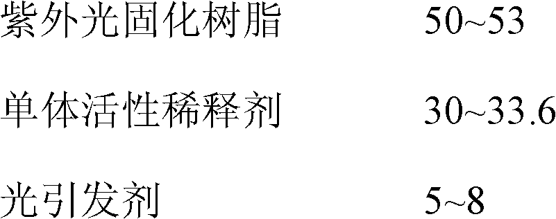 High-gloss abrasion-resisting ultraviolet (UV) gold-stamping gloss oil for the field of cigarette packet printing and preparation method thereof