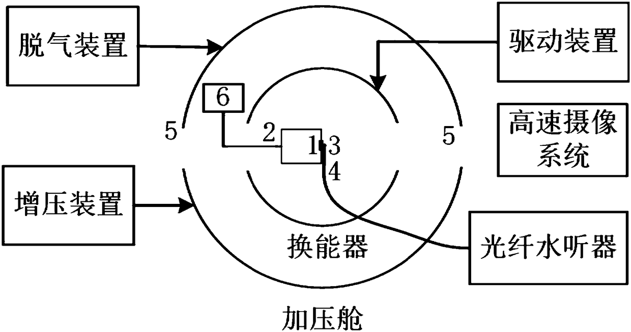 Method and device for evaluating metal mechanical properties by ultrasonic cavitation