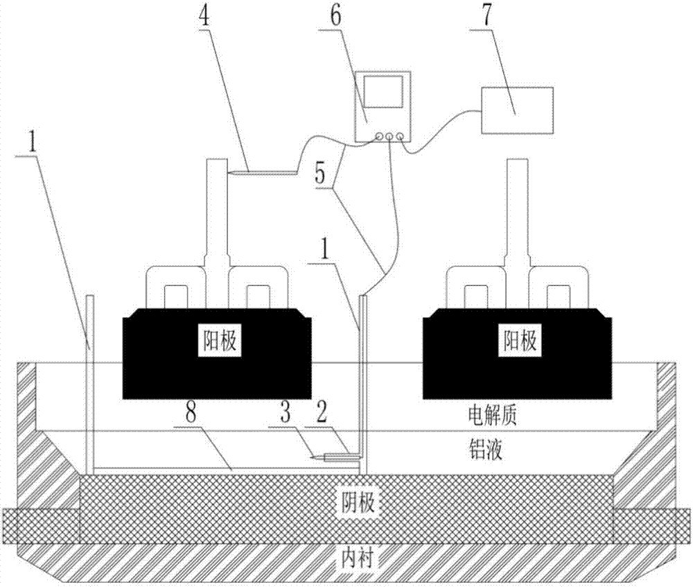 Device and method for measuring local counter electromotive force of industrial aluminum electrolytic cell