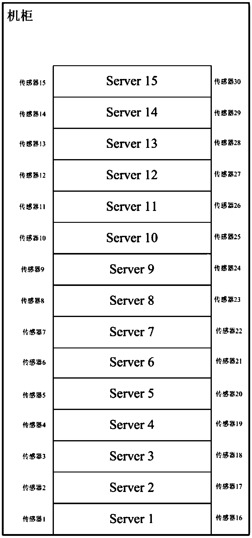 Data center task temperature prediction and scheduling method based on RBF neural network