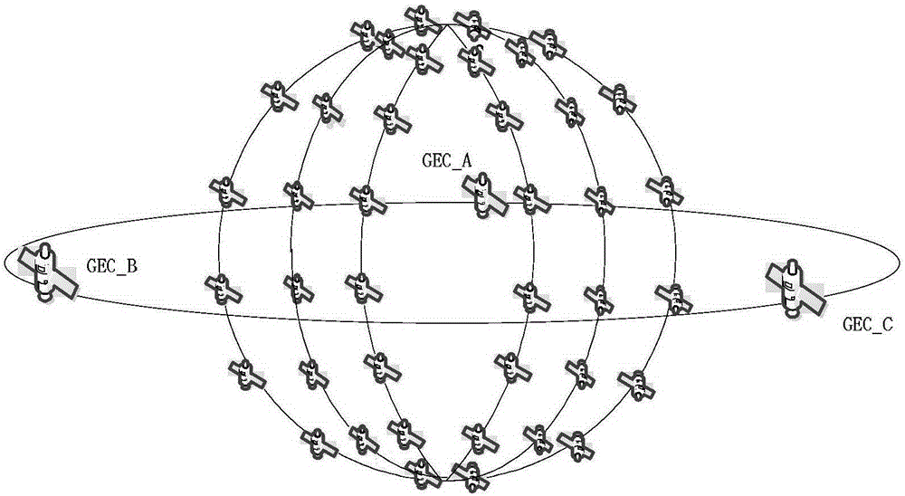 Virtual node based distributed GEO/LEO mixed network routing method