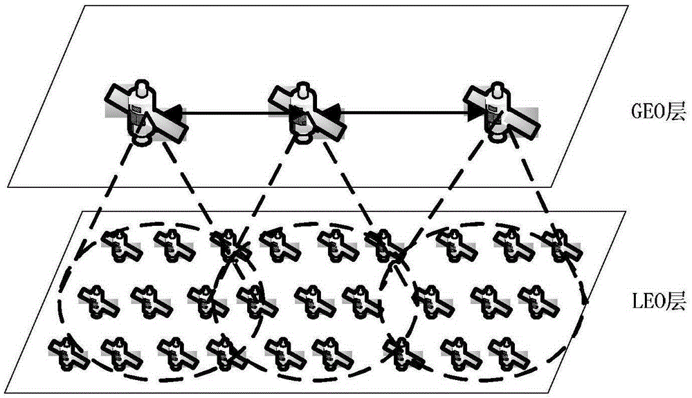 Virtual node based distributed GEO/LEO mixed network routing method