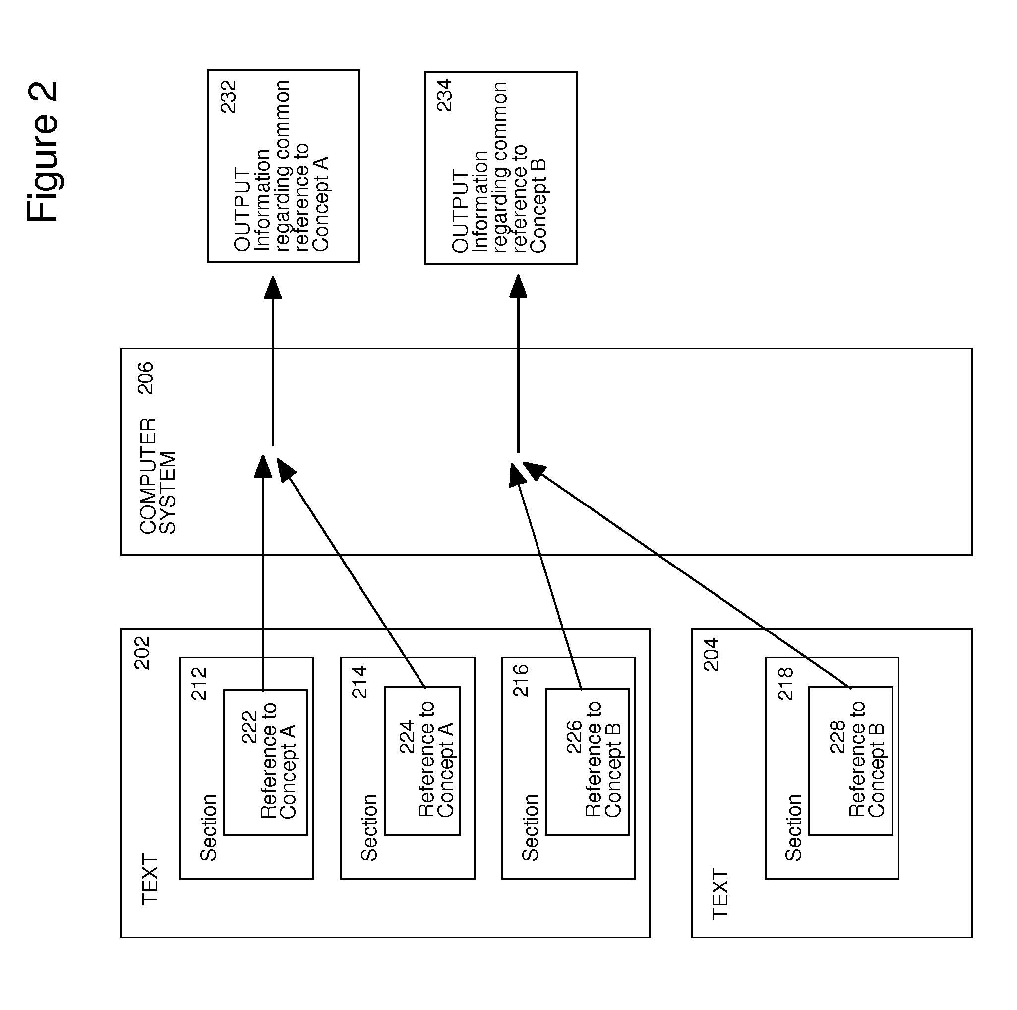 Method and Apparatus for Enhancing Electronic Reading by Identifying Relationships between Sections of Electronic Text