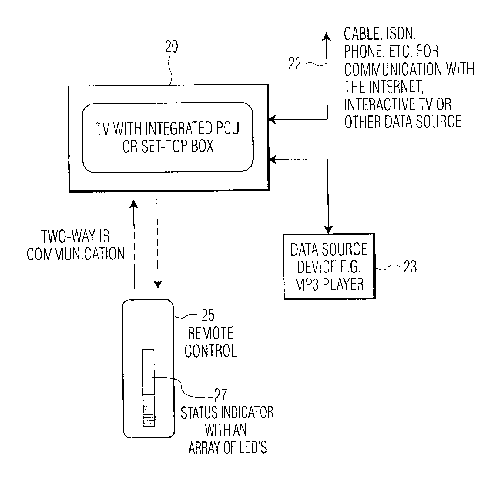 Remote control with status indicator