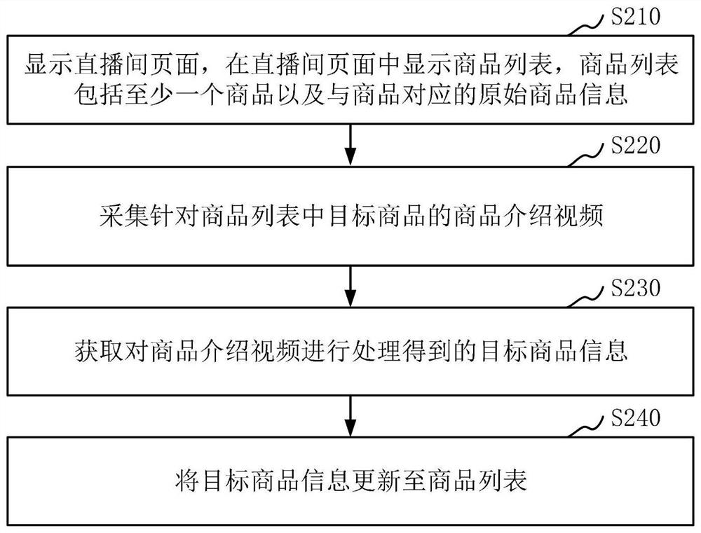 Information display method and device, electronic equipment and computer readable storage medium