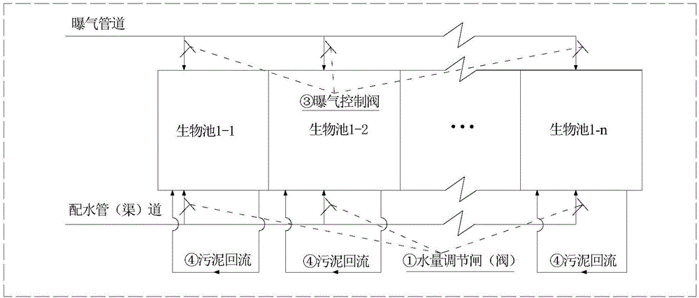 Intelligent control system for sewage treatment plant key process parameters and control method of intelligent control system