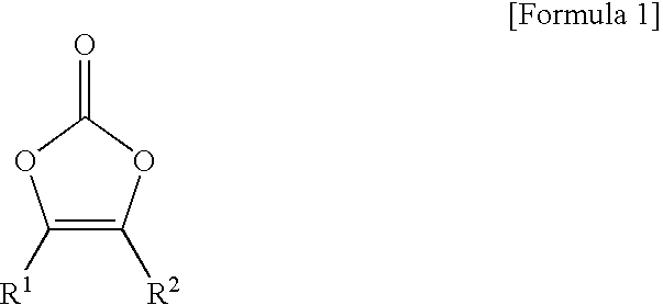 Inhibitor of reduction of life cycle of redox shuttle additive and non-aqueous electrolyte and secondary battery comprising the same