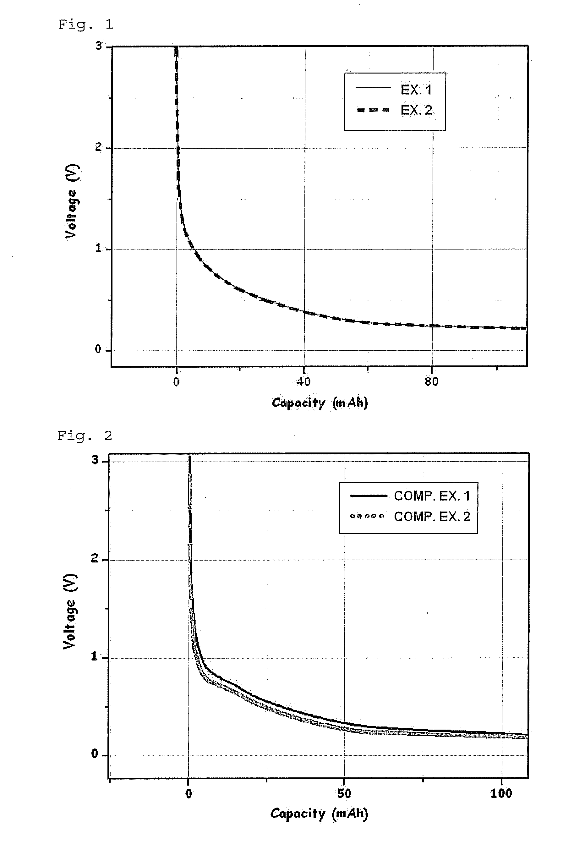 Inhibitor of reduction of life cycle of redox shuttle additive and non-aqueous electrolyte and secondary battery comprising the same