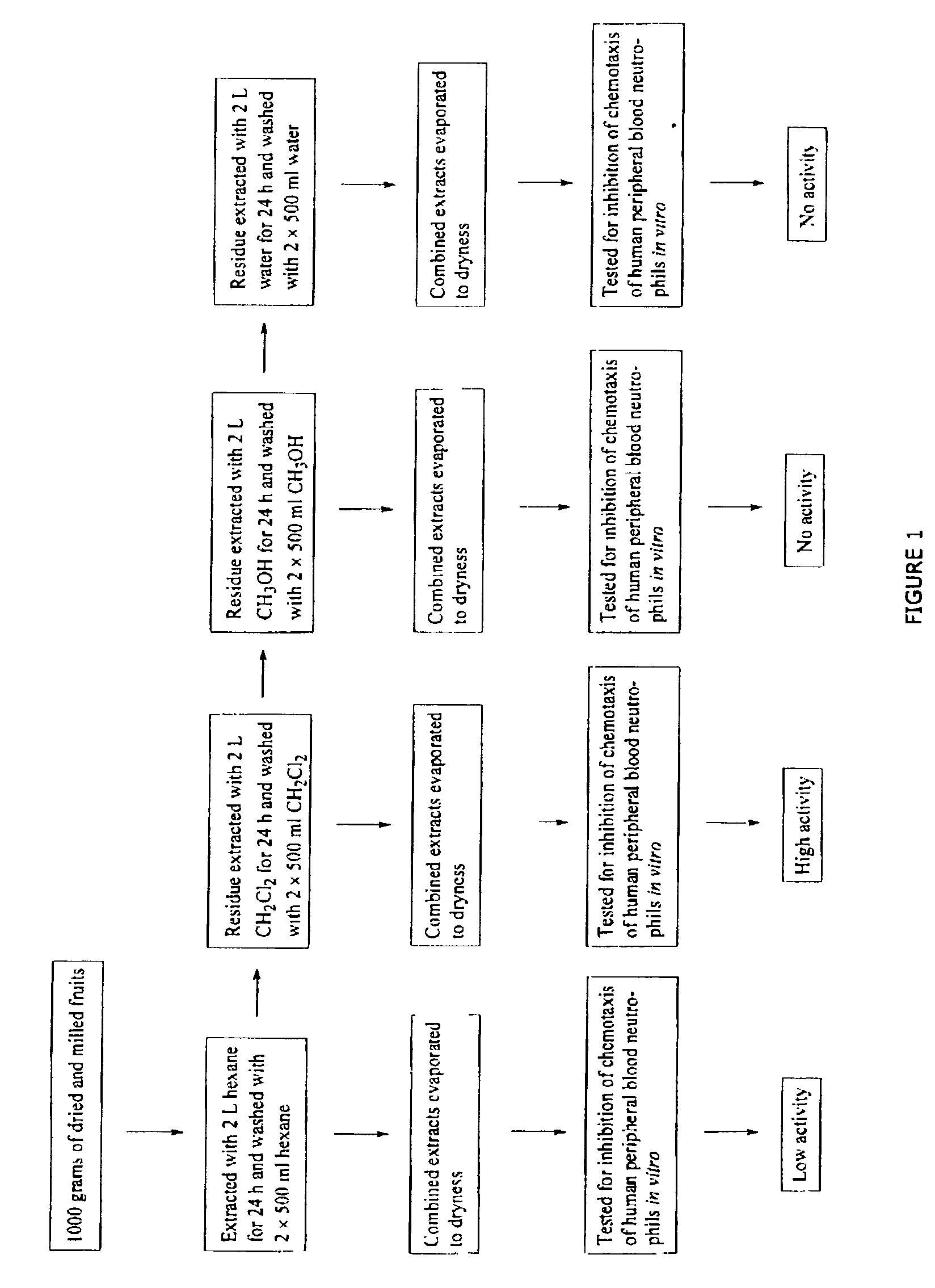 Use of glycosides of mono- and diacyglycerol as anti-inflammatory agents