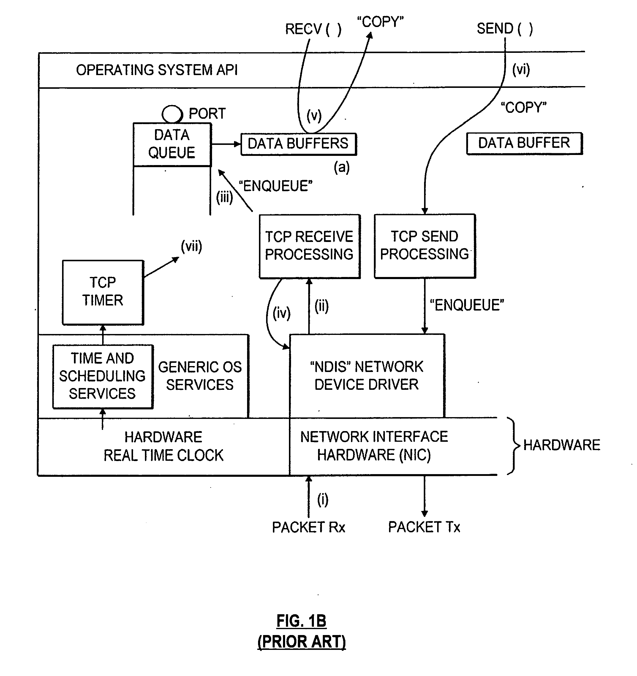 Hashing algorithm for network receive filtering