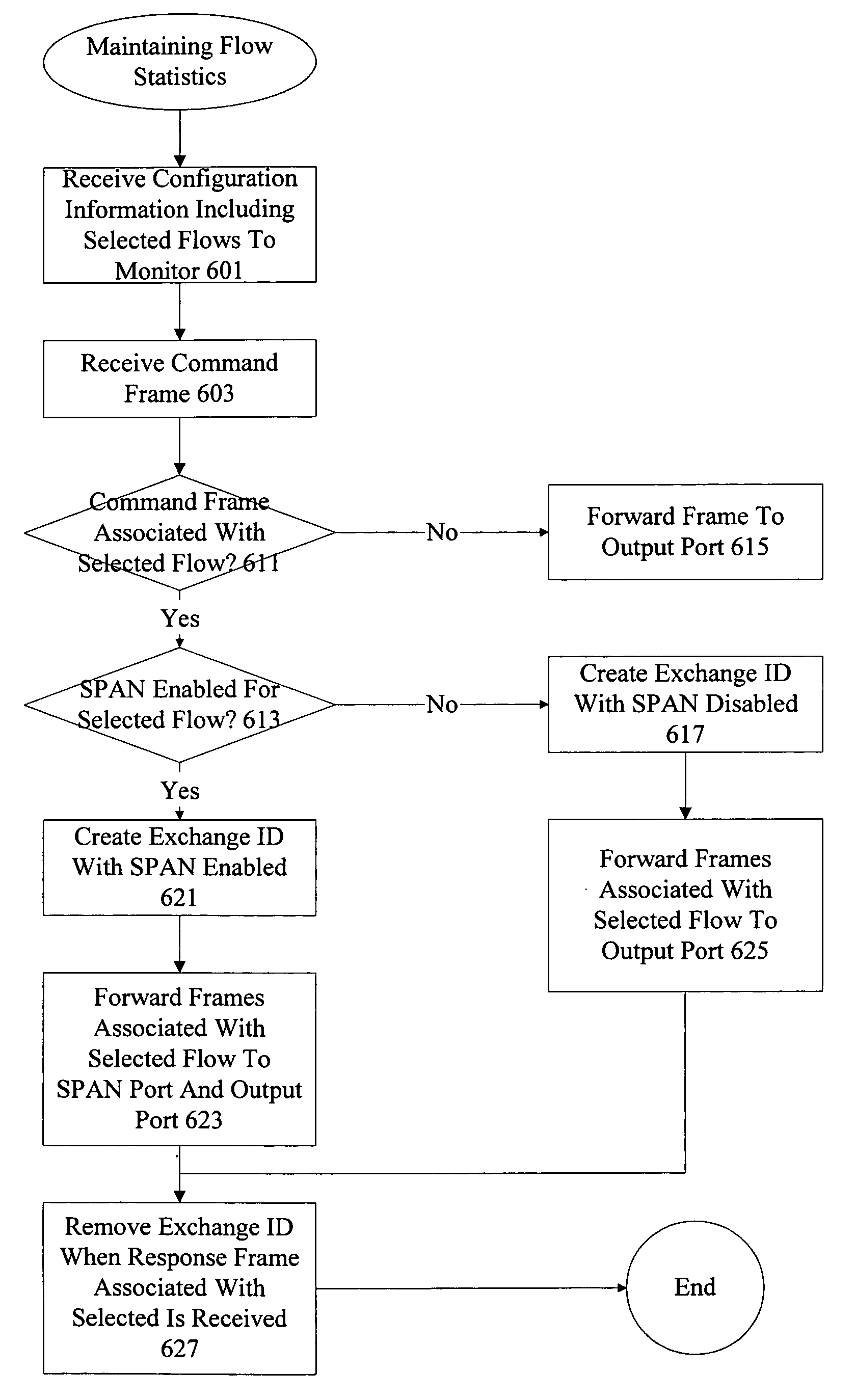 Forwarding traffic flow information using an intelligent line card